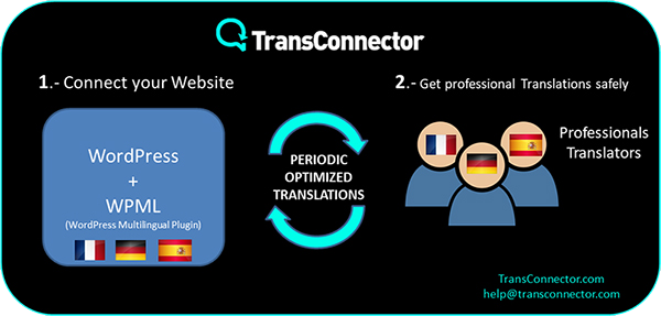 WPML automation translations with TransConnector.com