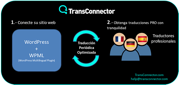 TransConnector automatiza tareas de traducción engorrosas, repetitivas y no seguras