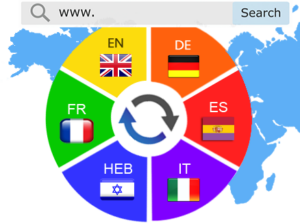 Multilingual SEO services - TransConnector SA